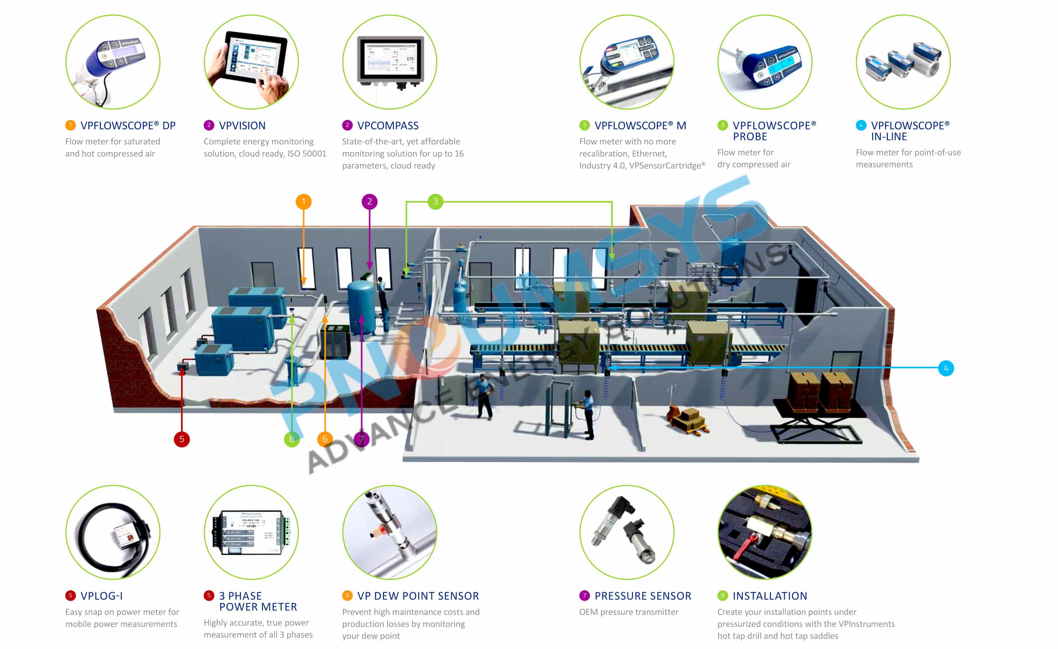 VPVision - Real time energy monitoring software